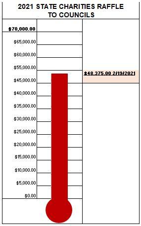 raffle funds to councils thermo 2-19-21